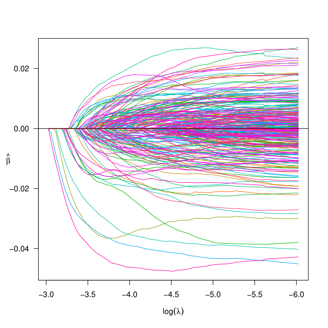 Coefficient paths from the out-of-core linear regression fit