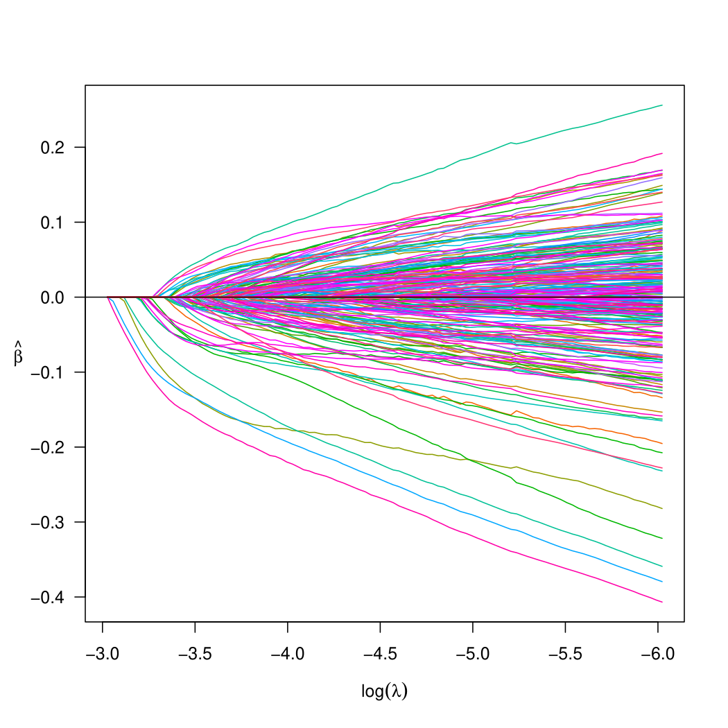 Coefficient paths from the out-of-core logistic regression fit